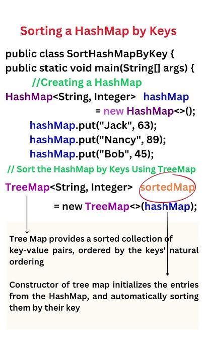 sort a hashmap by key